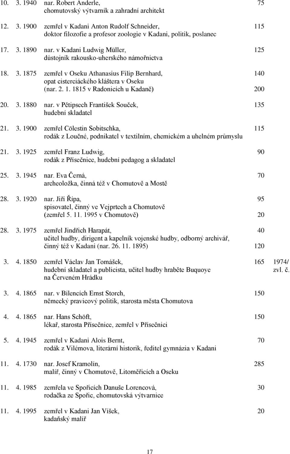 3. 1880 nar. v Pětipsech František Souček, 135 hudební skladatel 21. 3. 1900 zemřel Cölestin Sobitschka, 115 rodák z Loučné, podnikatel v textilním, chemickém a uhelném průmyslu 21. 3. 1925 zemřel Franz Ludwig, 90 rodák z Přísečnice, hudební pedagog a skladatel 25.