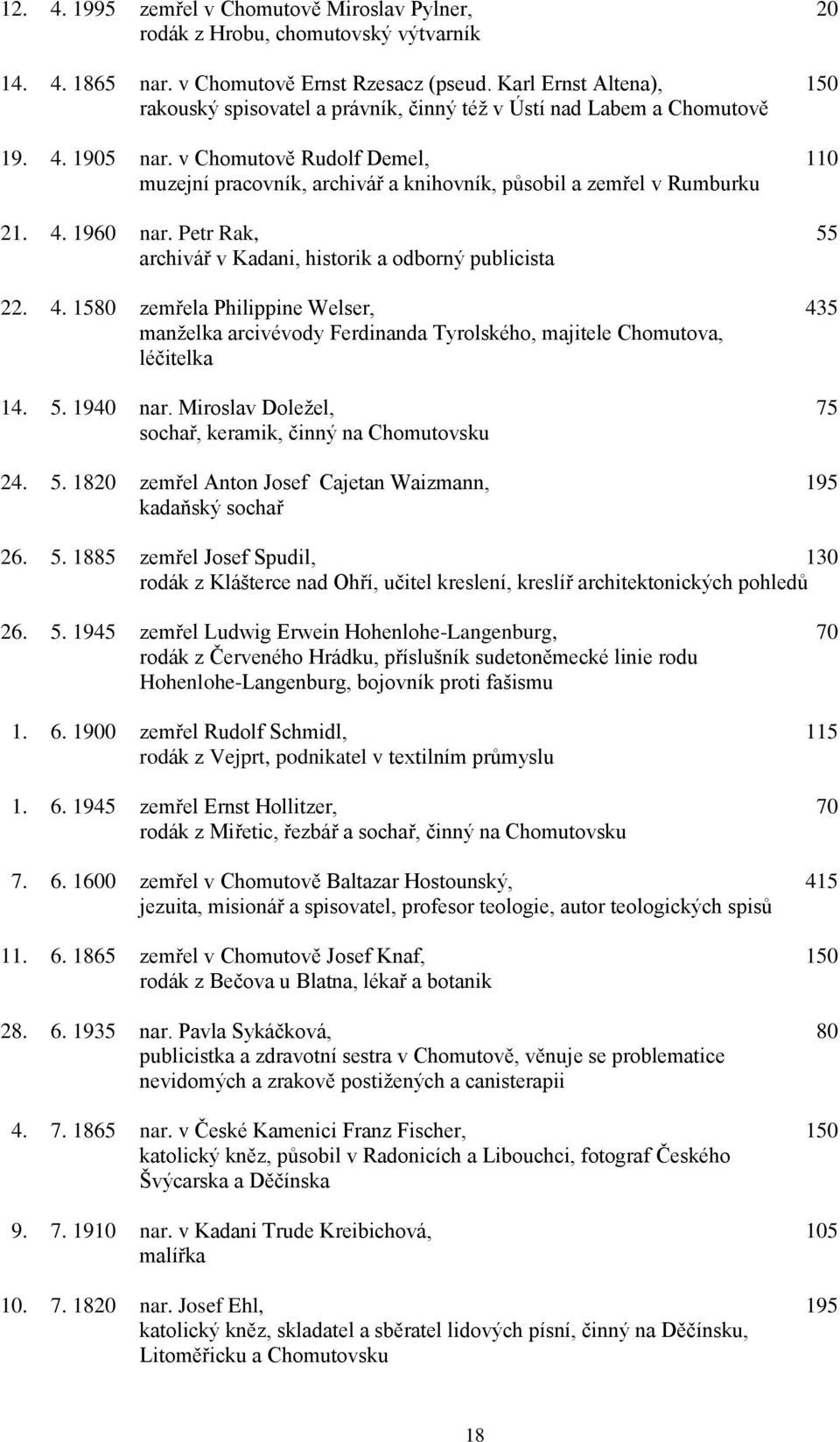 v Chomutově Rudolf Demel, 110 muzejní pracovník, archivář a knihovník, působil a zemřel v Rumburku 21. 4.