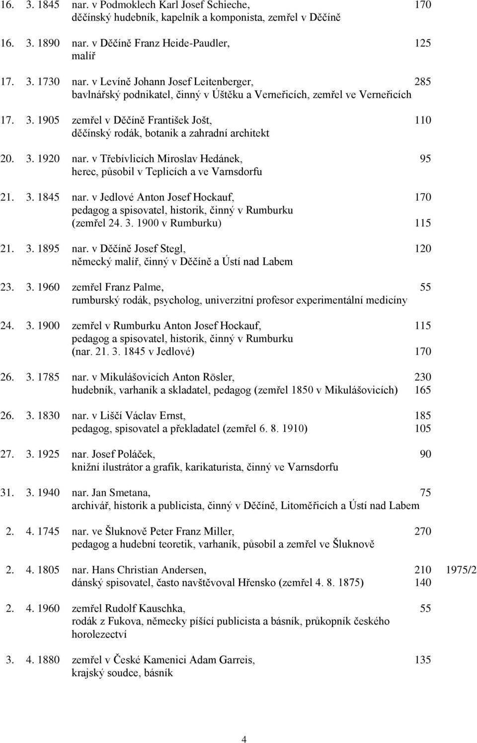 1905 zemřel v Děčíně František Jošt, 110 děčínský rodák, botanik a zahradní architekt 20. 3. 1920 nar. v Třebívlicích Miroslav Hedánek, 95 herec, působil v Teplicích a ve Varnsdorfu 21. 3. 1845 nar.