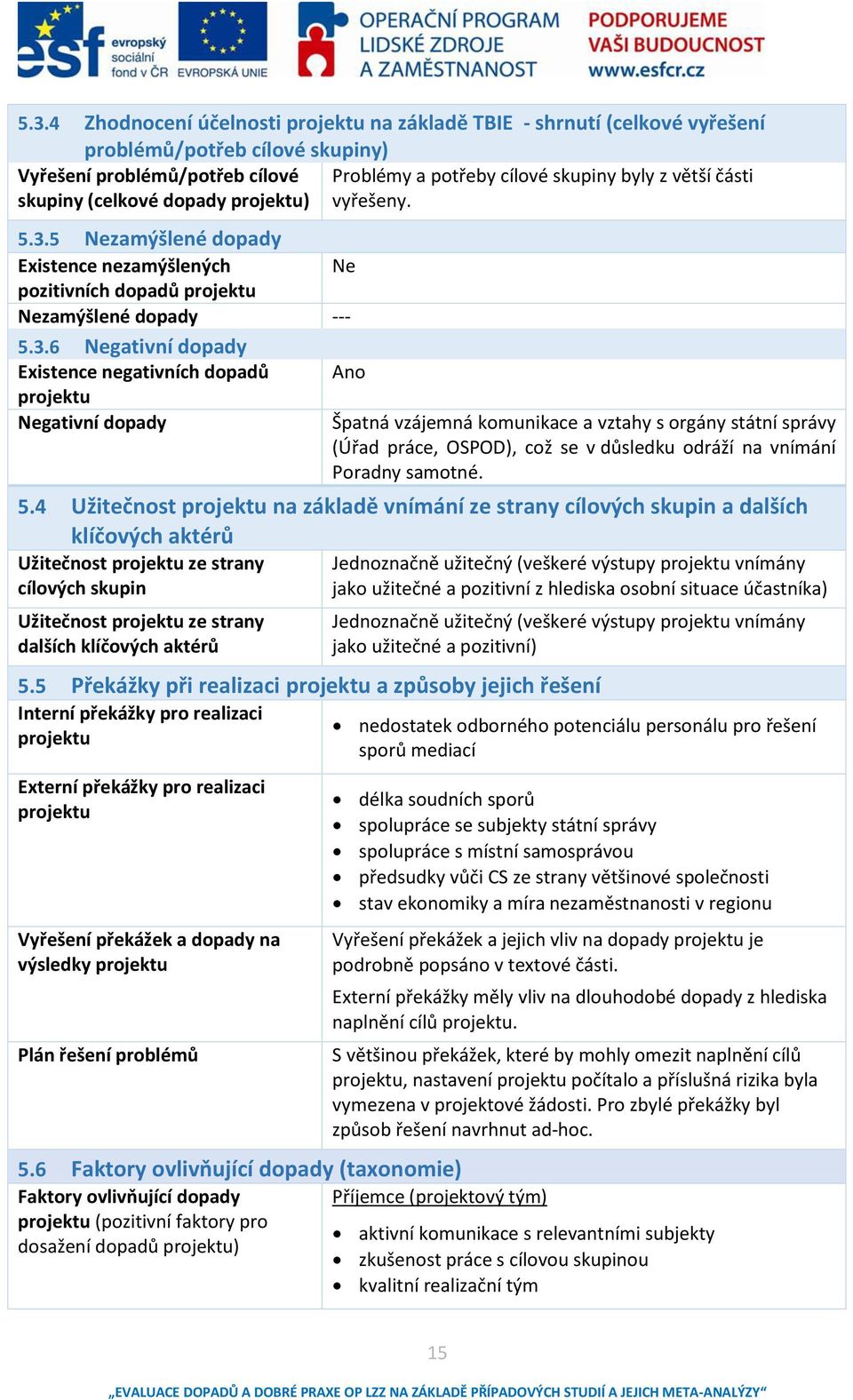 5 Nezaýšleé dopad Eistee ezaýšleýh Ne pozitivních dopadů projektu Nezaýšleé dopad --- 5.3.