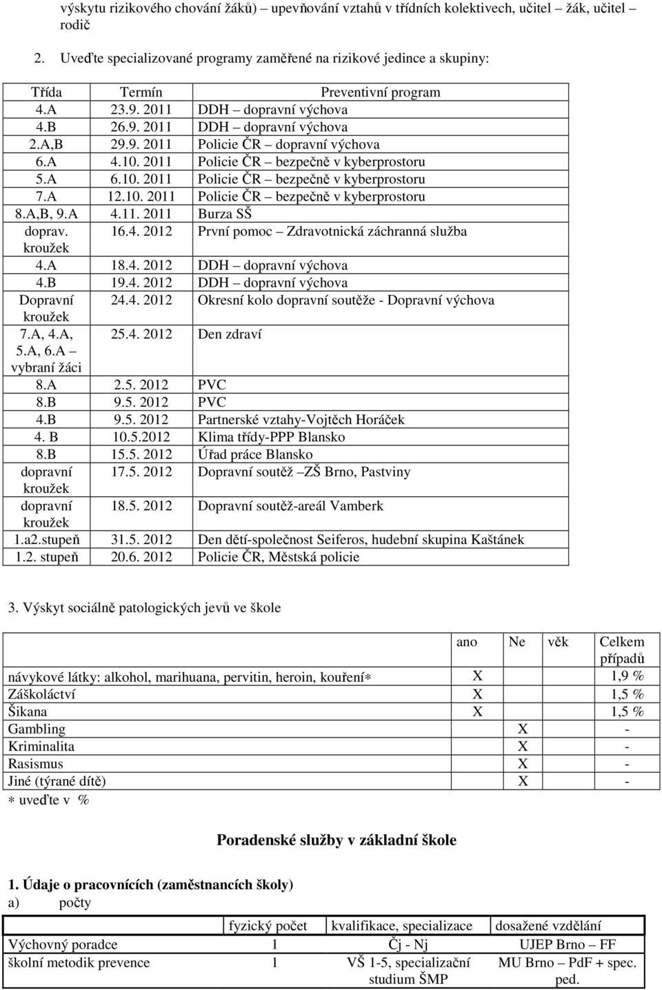 A 4.10. 2011 Policie ČR bezpečně v kyberprostoru 5.A 6.10. 2011 Policie ČR bezpečně v kyberprostoru 7.A 12.10. 2011 Policie ČR bezpečně v kyberprostoru 8.A,B, 9.A 4.11. 2011 Burza SŠ doprav. 16.4. 2012 První pomoc Zdravotnická záchranná služba kroužek 4.