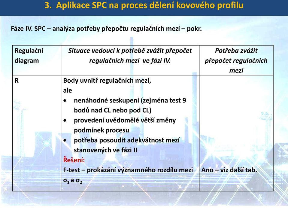 Body uvnitř regulačních mezí, ale nenáhodné seskupení (zejména test 9 bodů nad CL nebo pod CL) provedení uvědomělé větší změny