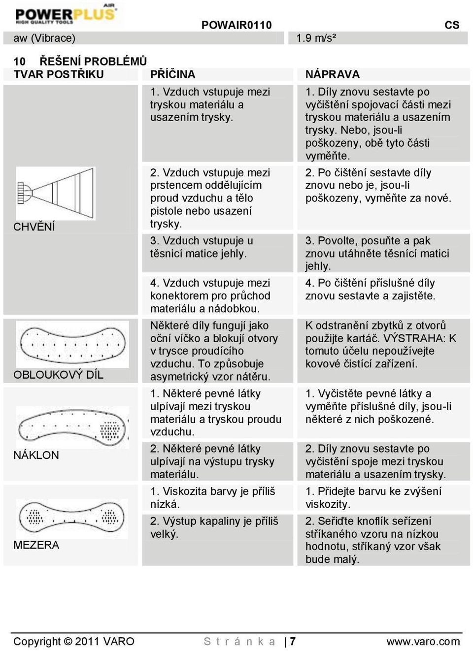 Vzduch vstupuje mezi konektorem pro průchod materiálu a nádobkou. Některé díly fungují jako oční víčko a blokují otvory v trysce proudícího vzduchu. To způsobuje asymetrický vzor nátěru. 1.