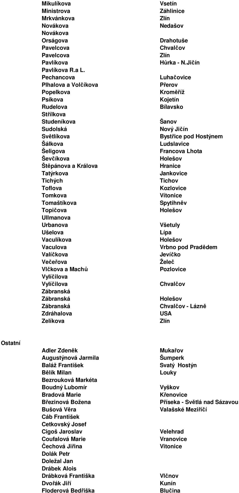 Topičova Ullmanova Urbanova Ušelova Vaculíkova Vaculova Valíčkova Večeřova Vlčkova a Machů Vylíčilova Vylíčilova Zábranská Zábranská Zábranská Zdráhalova Zelíkova Vsetín Záhlinice Drahotuše Chvalčov