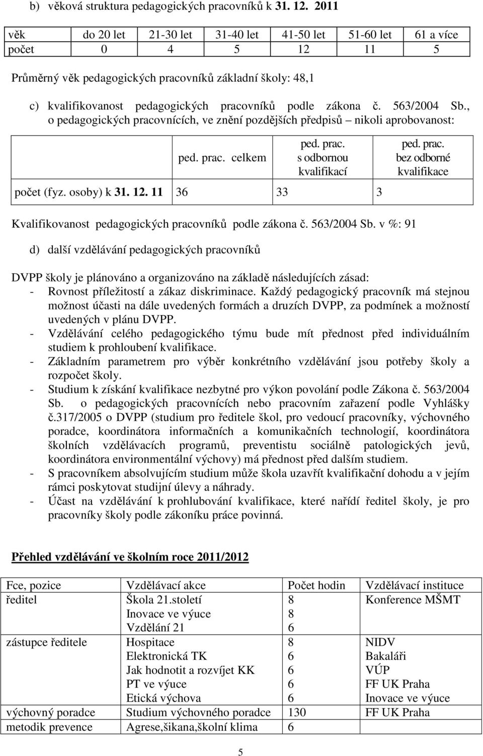 zákona č. 53/2004 Sb., o pedagogických pracovnících, ve znění pozdějších předpisů nikoli aprobovanost: ped. prac. celkem ped. prac. s odbornou kvalifikací počet (fyz. osoby) k 31. 12. 11 3 33 3 ped.