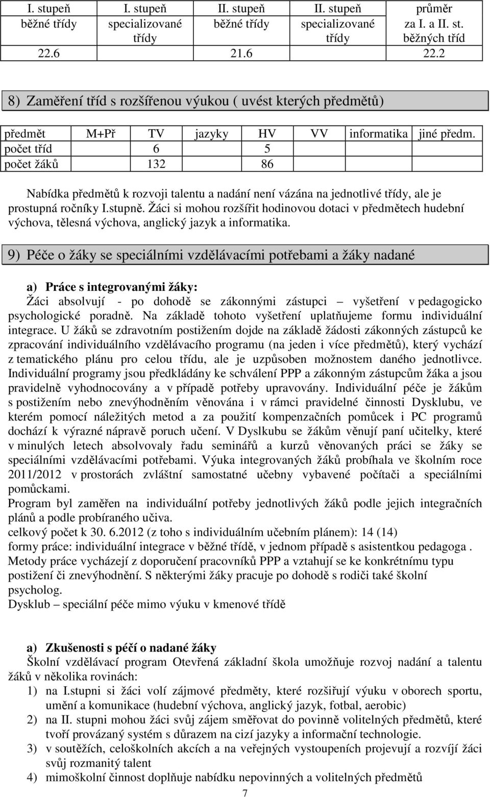 počet tříd 5 počet žáků 132 8 Nabídka předmětů k rozvoji talentu a nadání není vázána na jednotlivé třídy, ale je prostupná ročníky I.stupně.