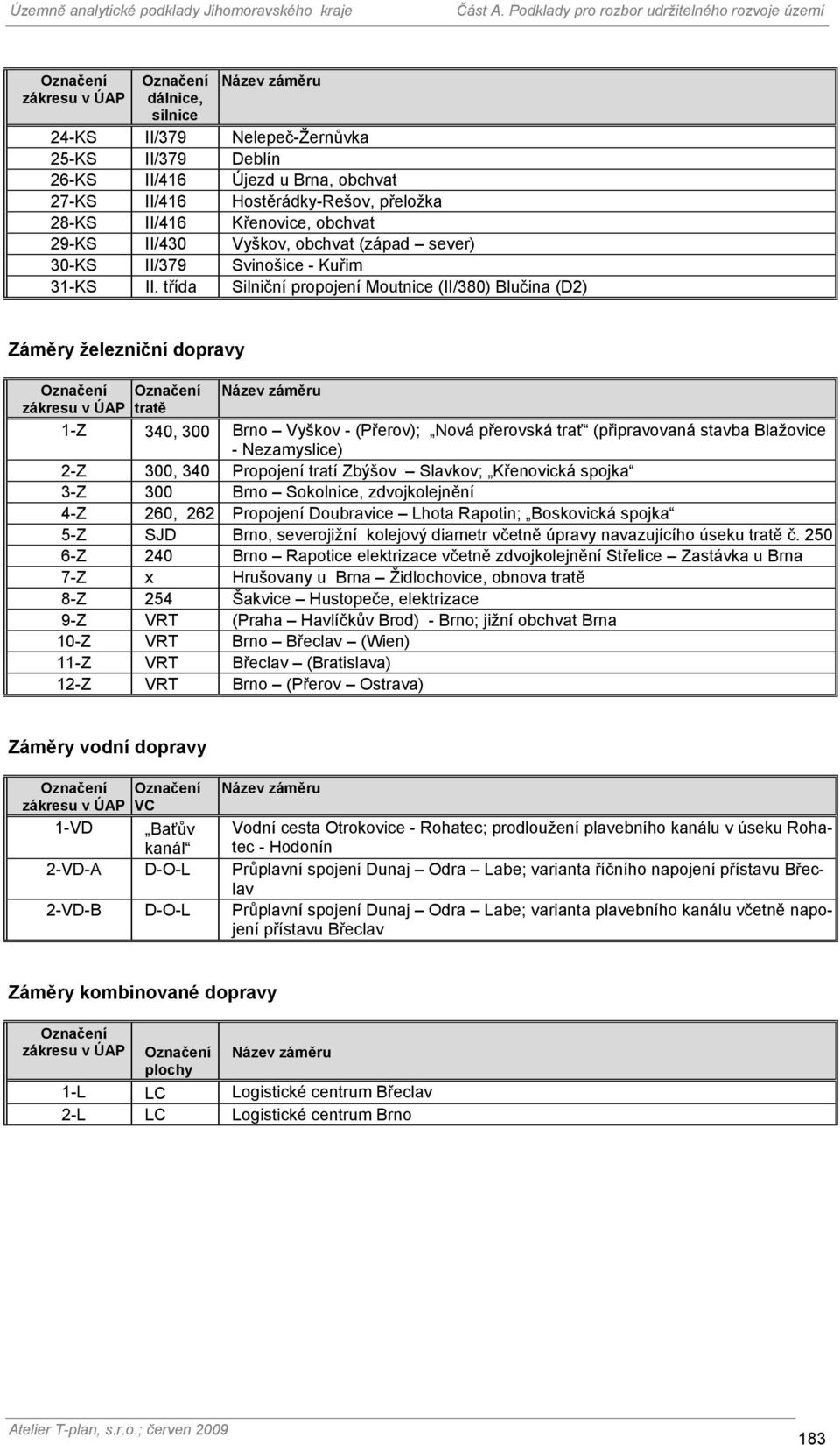 třída Silniční propojení Moutnice (II/380) Blučina (D2) Záměry železniční dopravy tratě 1-Z 340, 300 Brno Vyškov - (Přerov); Nová přerovská trať (připravovaná stavba Blažovice - Nezamyslice) 2-Z 300,