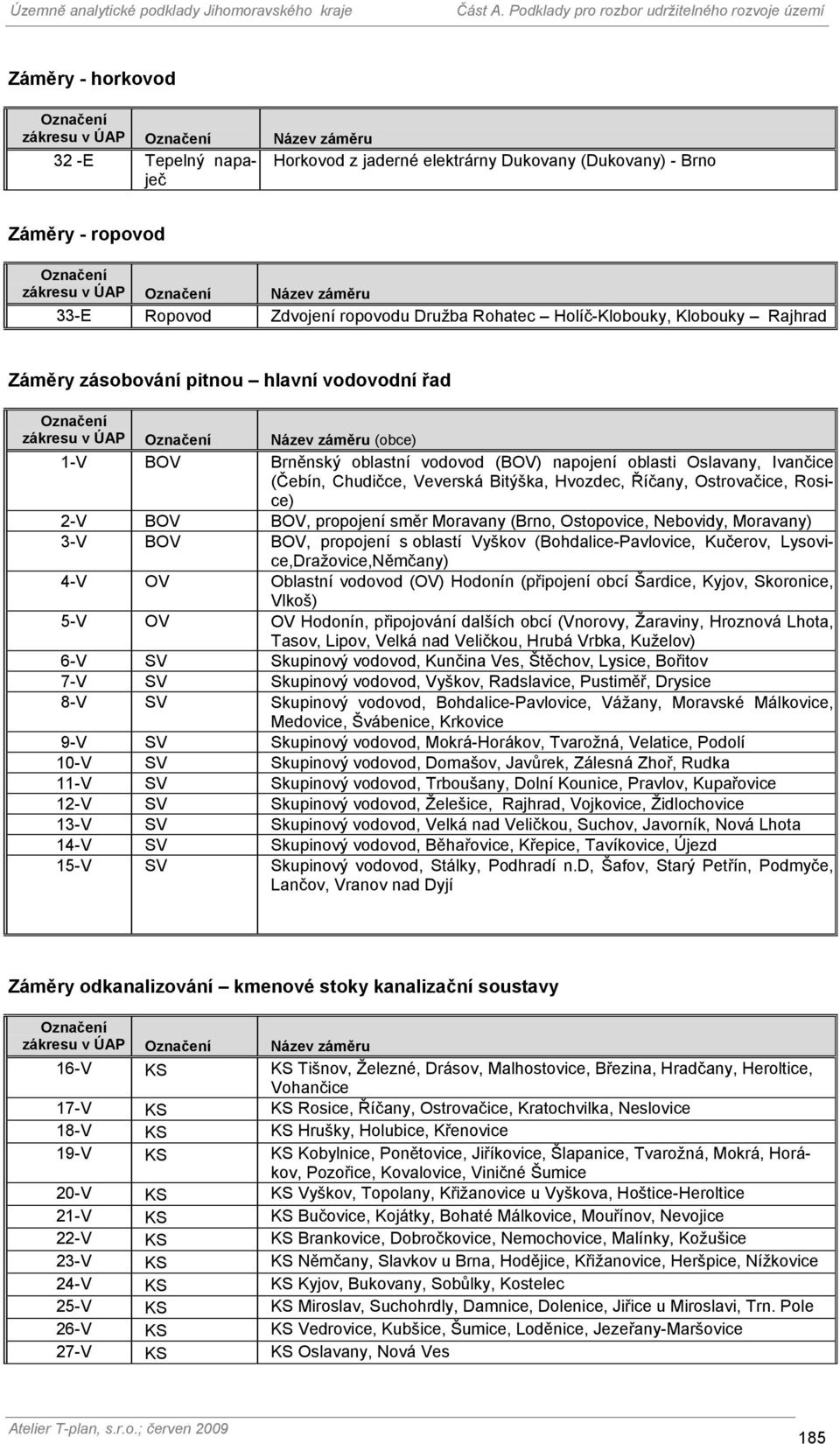 BOV BOV, propojení směr Moravany (Brno, Ostopovice, Nebovidy, Moravany) 3-V BOV BOV, propojení s oblastí Vyškov (Bohdalice-Pavlovice, Kučerov, Lysovice,Dražovice,Němčany) 4-V OV Oblastní vodovod (OV)