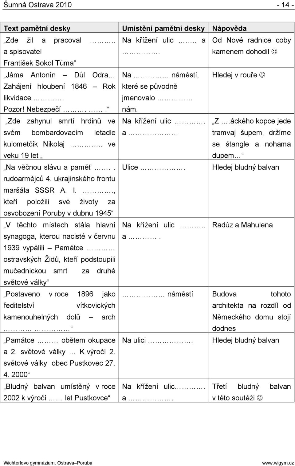 ., kteří poloţili své ţivoty za osvobození Poruby v dubnu 1945 V těchto místech stála hlavní synagoga, kterou nacisté v červnu 1939 vypálili Památce ostravských Ţidů, kteří podstoupili mučednickou