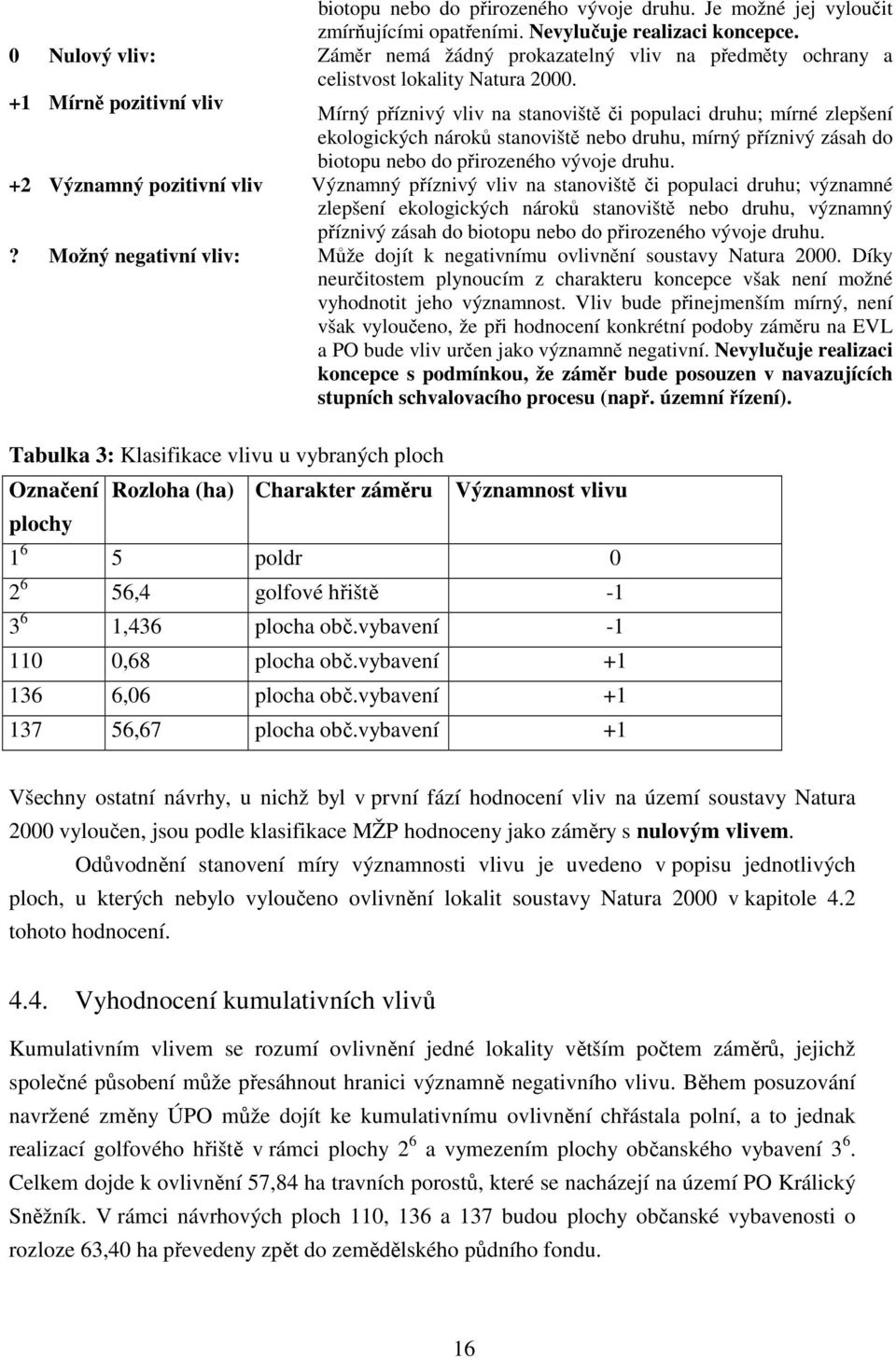 +1 Mírně pozitivní vliv Mírný příznivý vliv na stanoviště či populaci druhu; mírné zlepšení ekologických nároků stanoviště nebo druhu, mírný příznivý zásah do biotopu nebo do přirozeného vývoje druhu.