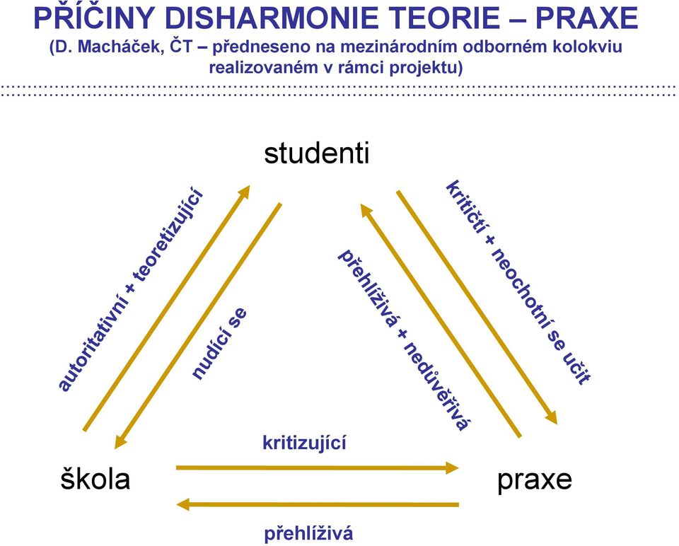 rámci projektu)