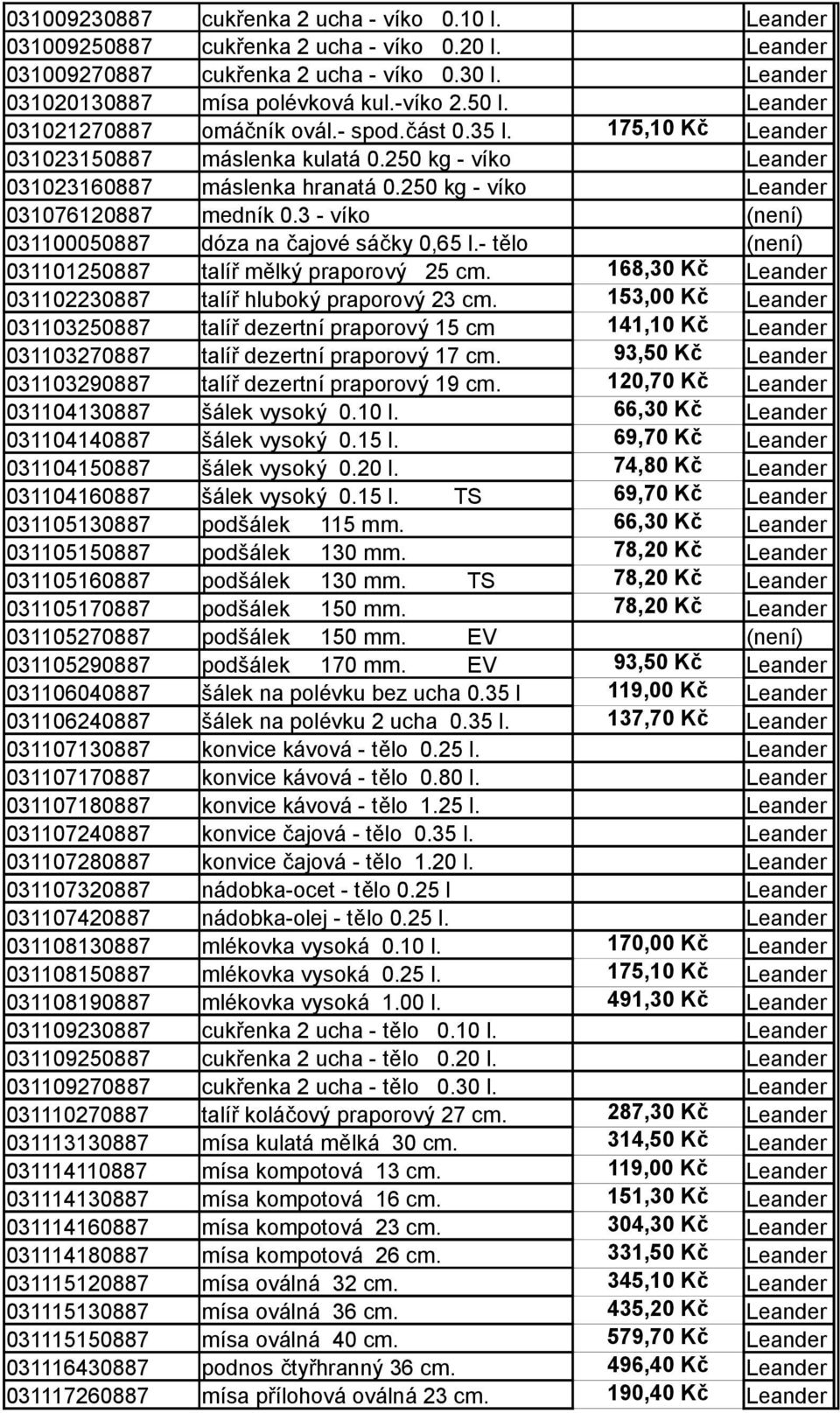 250 kg - víko Leander 031076120887 medník 0.3 - víko (není) 031100050887 dóza na čajové sáčky 0,65 l.- tělo (není) 031101250887 talíř mělký praporový 25 cm.