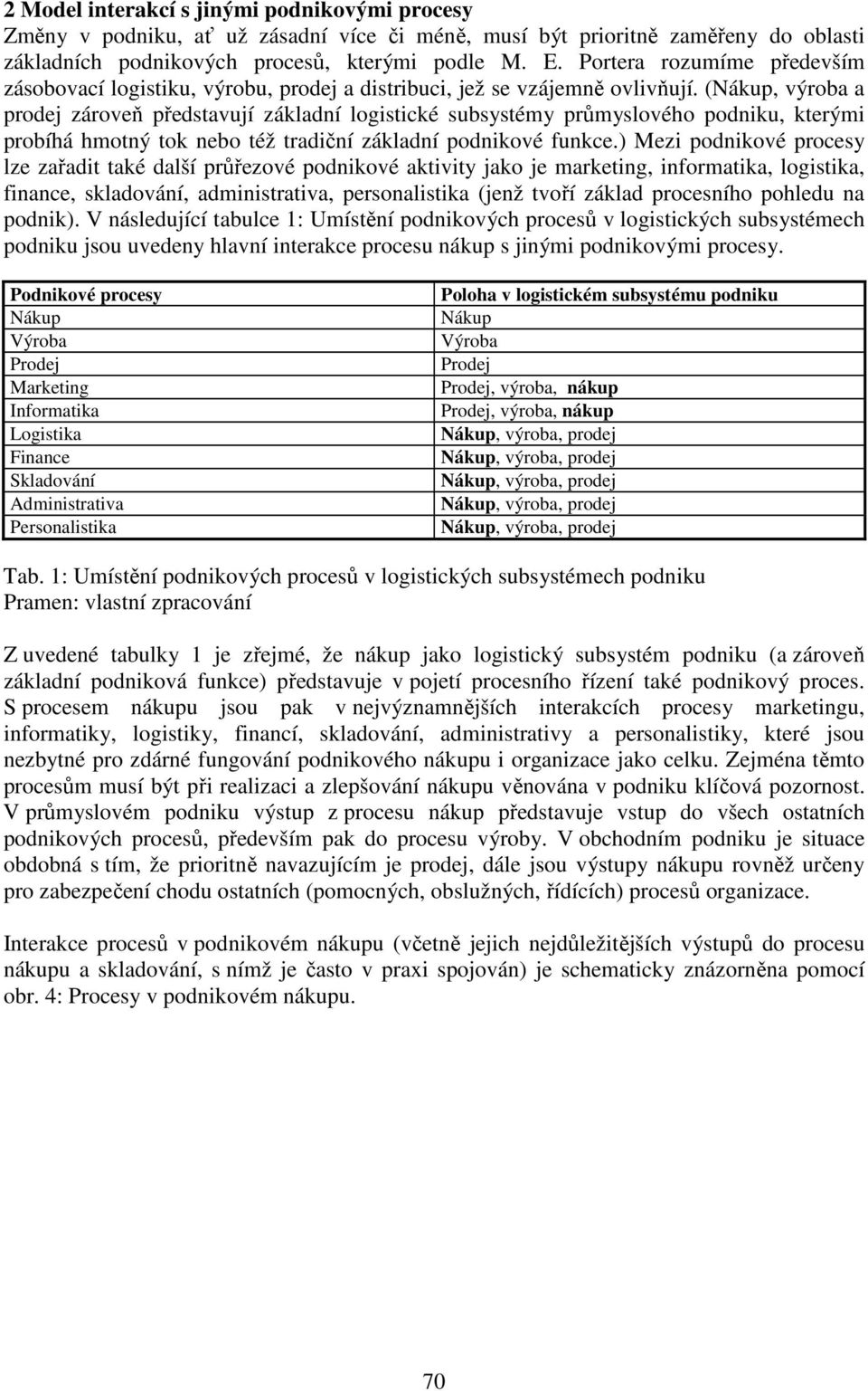 (Nákup, výroba a prodej zároveň představují základní logistické subsystémy průmyslového podniku, kterými probíhá hmotný tok nebo též tradiční základní podnikové funkce.