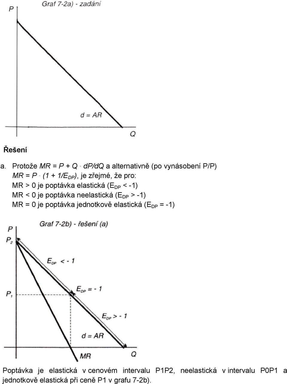DP > -1) MR = 0 je poptávka jednotkově elastická (E DP = -1) Poptávka je elastická v
