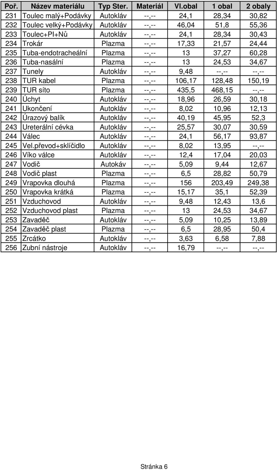 TUR síto Plazma --,-- 435,5 468,15 --,-- 240 Úchyt Autokláv --,-- 18,96 26,59 30,18 241 Ukončení Autokláv --,-- 8,02 10,96 12,13 242 Úrazový balík Autokláv --,-- 40,19 45,95 52,3 243 Ureterální cévka