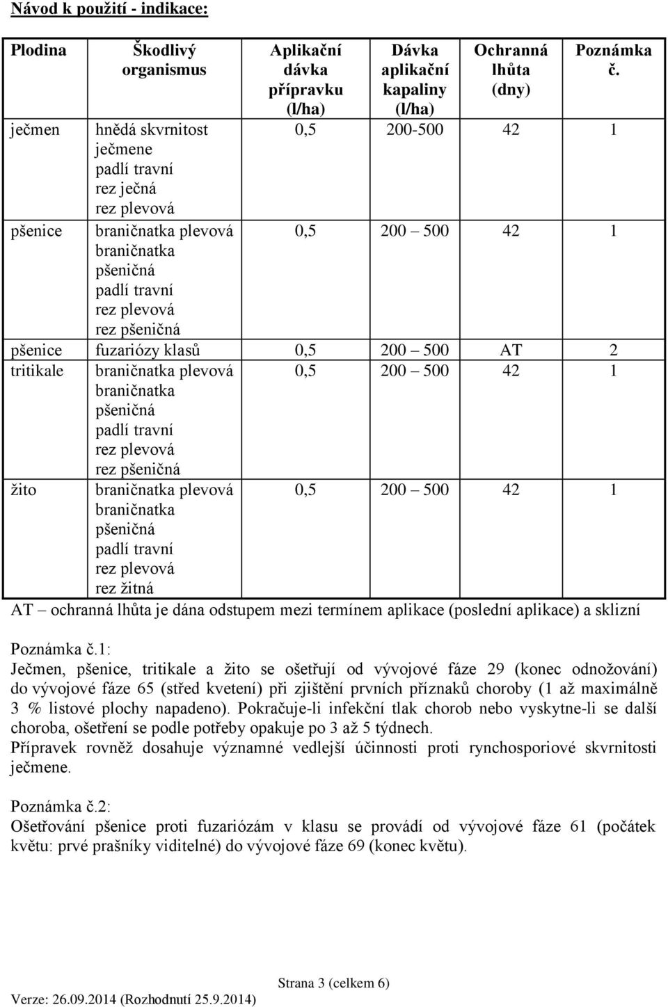 0,5 200-500 42 1 0,5 200 500 42 1 pšenice fuzariózy klasů 0,5 200 500 AT 2 tritikale braničnatka plevová braničnatka pšeničná rez pšeničná 0,5 200 500 42 1 žito braničnatka plevová braničnatka