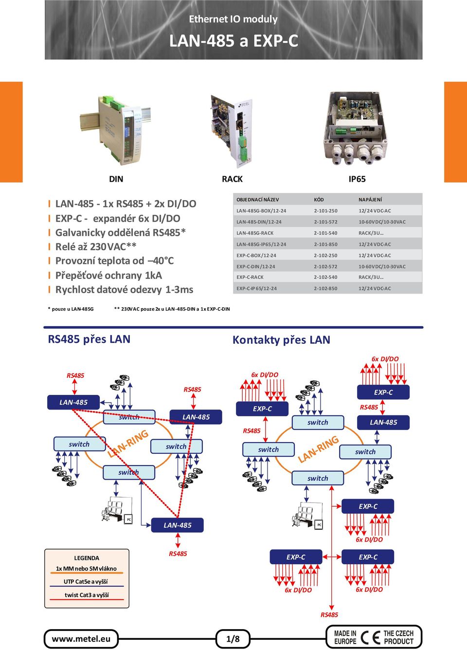 .. LAN-485G-IP65/12-24 2-101-850 12/24 VDC-AC -BOX/12-24 2-102-250 12/24 VDC-AC -DIN/12-24 2-102-572 10-60VDC/10-30VAC -RACK 2-102-540 RACK/3U.