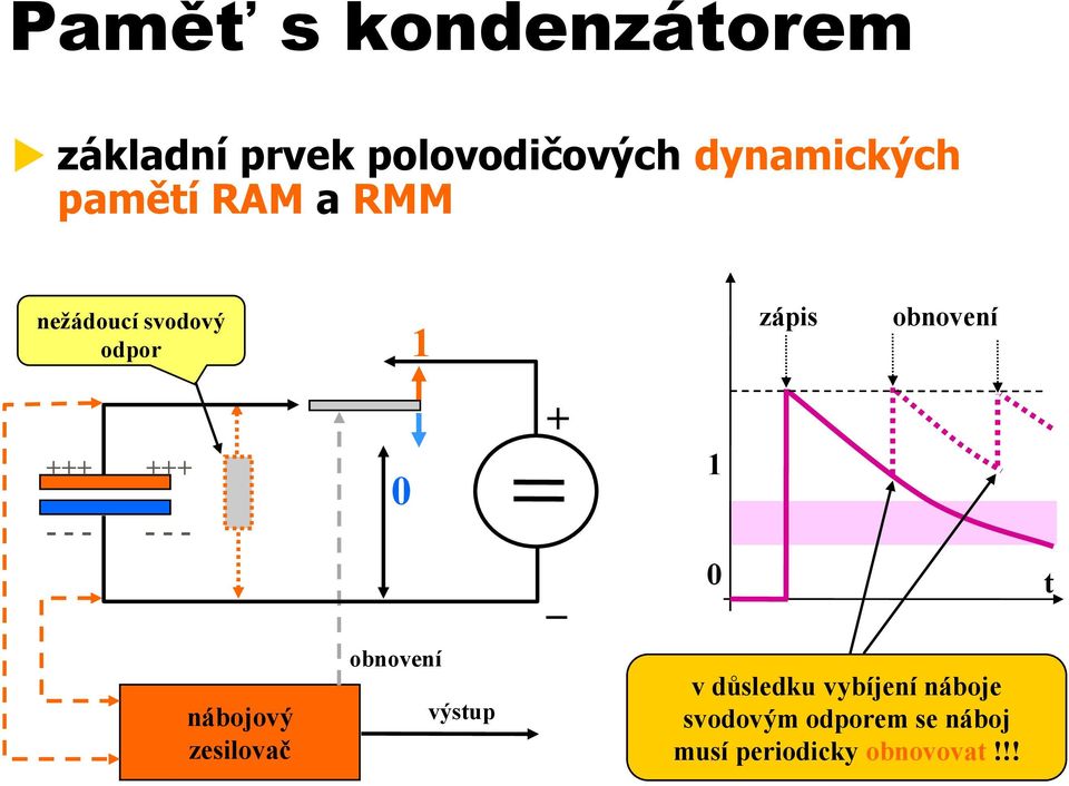 - - - - - - nábojový zesilovač 0 obnovení výstup + 1 0 v důsledku