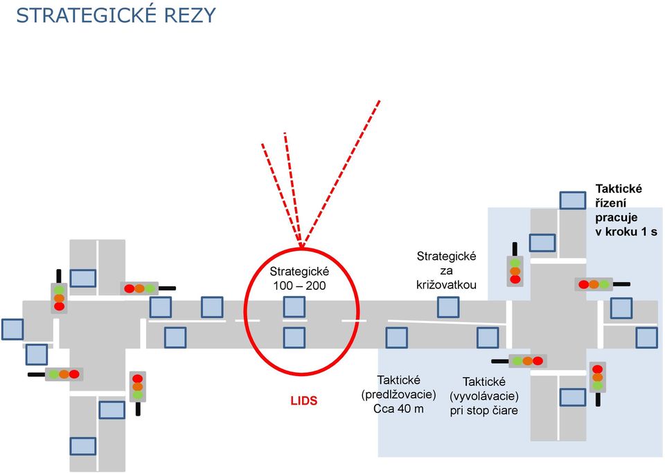 za križovatkou LIDS Taktické (predlžovacie)