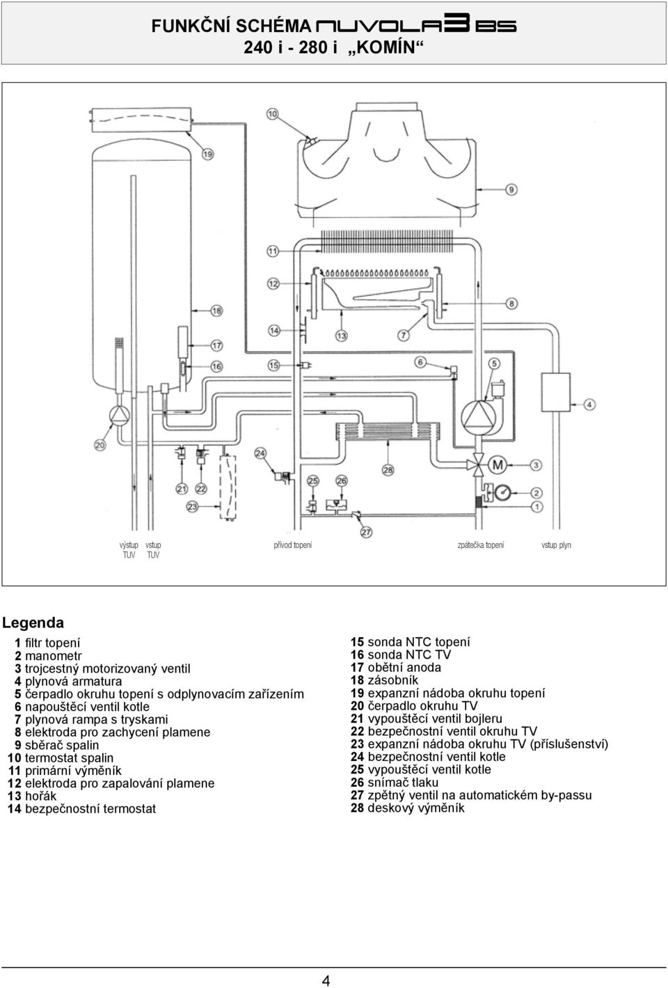 zapalování plamene 13 hořák 14 bezpečnostní termostat 15 sonda NTC topení 16 sonda NTC TV 17 obětní anoda 18 zásobník 19 expanzní nádoba okruhu topení 20 čerpadlo okruhu TV 21 vypouštěcí ventil