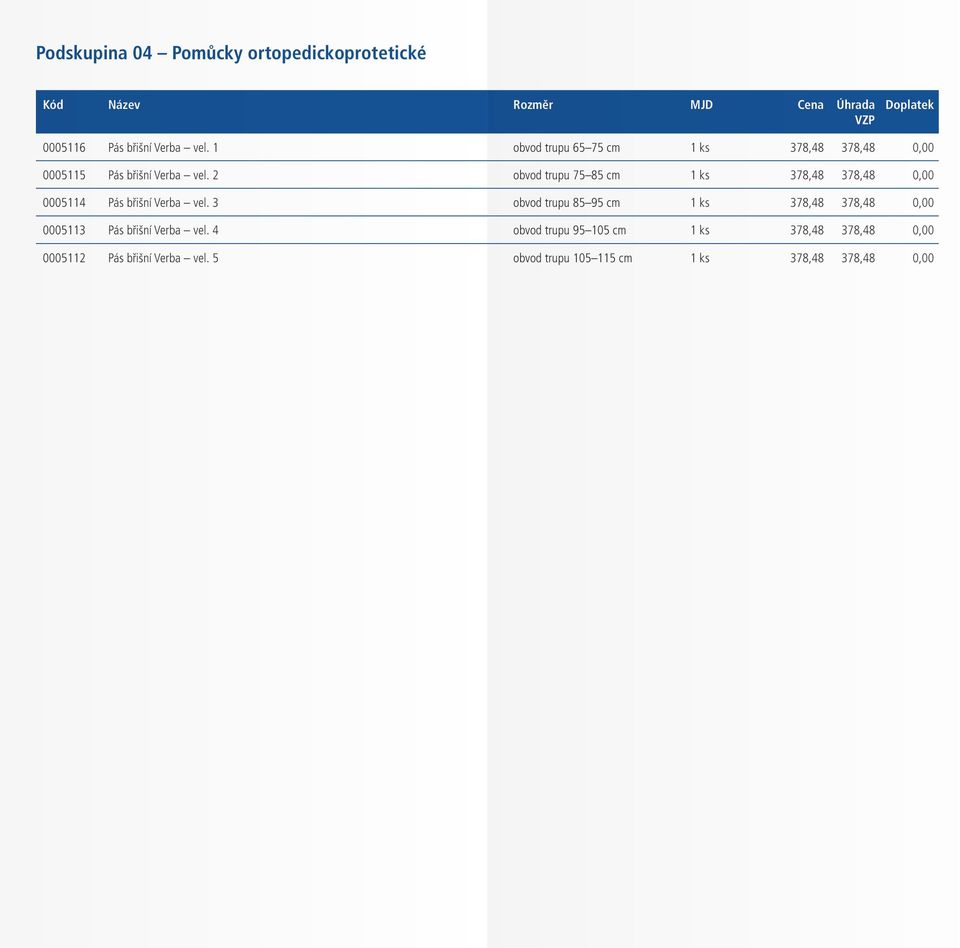 2 obvod trupu 75 85 cm 1 ks 378,48 378,48 0,00 0005114 Pás břišní Verba vel.