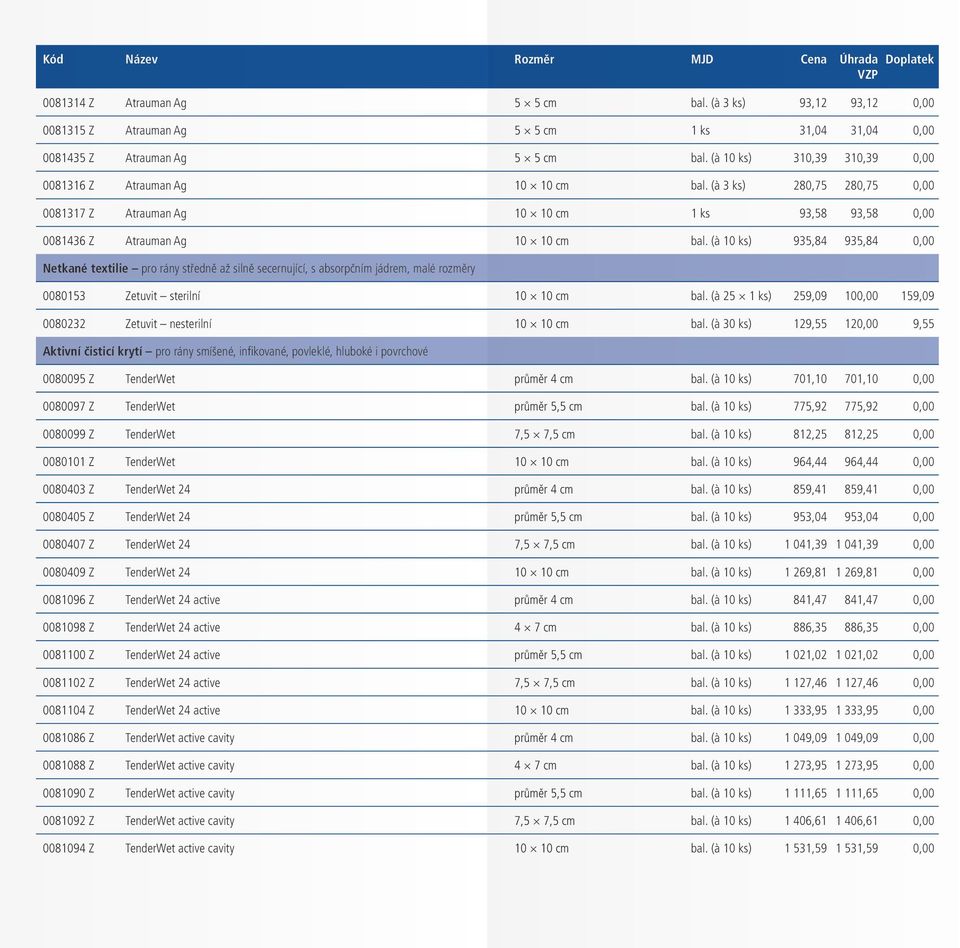 (à 10 ks) 935,84 935,84 0,00 Netkané textilie pro rány středně až silně secernující, s absorpčním jádrem, malé rozměry 0080153 Zetuvit sterilní 10 10 cm bal.