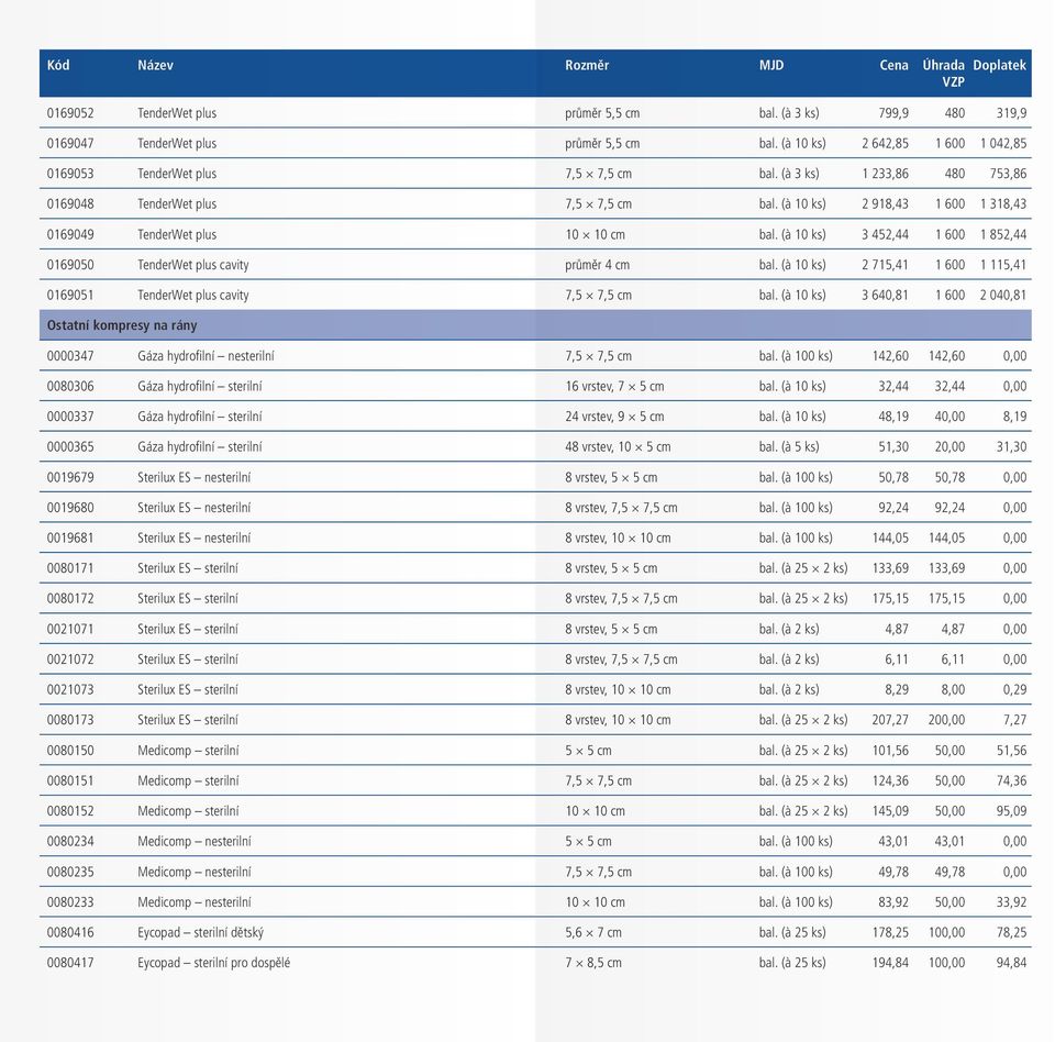 (à 10 ks) 2 918,43 1 600 1 318,43 0169049 TenderWet plus 10 10 cm bal. (à 10 ks) 3 452,44 1 600 1 852,44 0169050 TenderWet plus cavity průměr 4 cm bal.