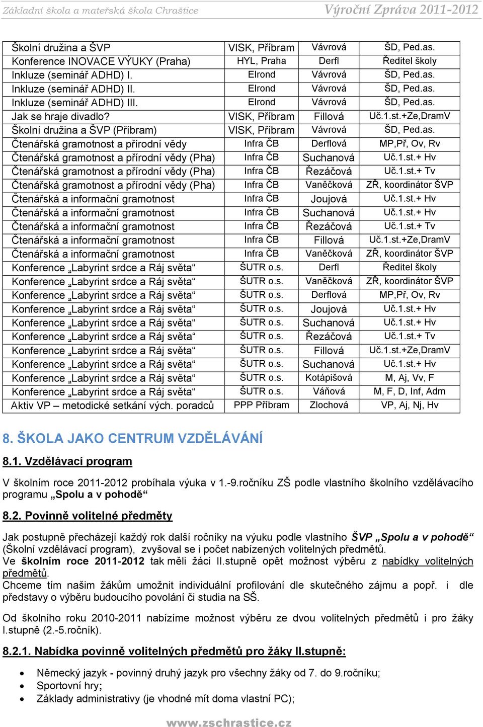 +Ze,DramV Školní družina a ŠVP (Příbram) VISK, Příbram Vávrová ŠD, Ped.as.