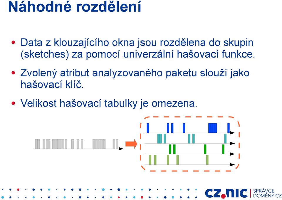 hašovací funkce.