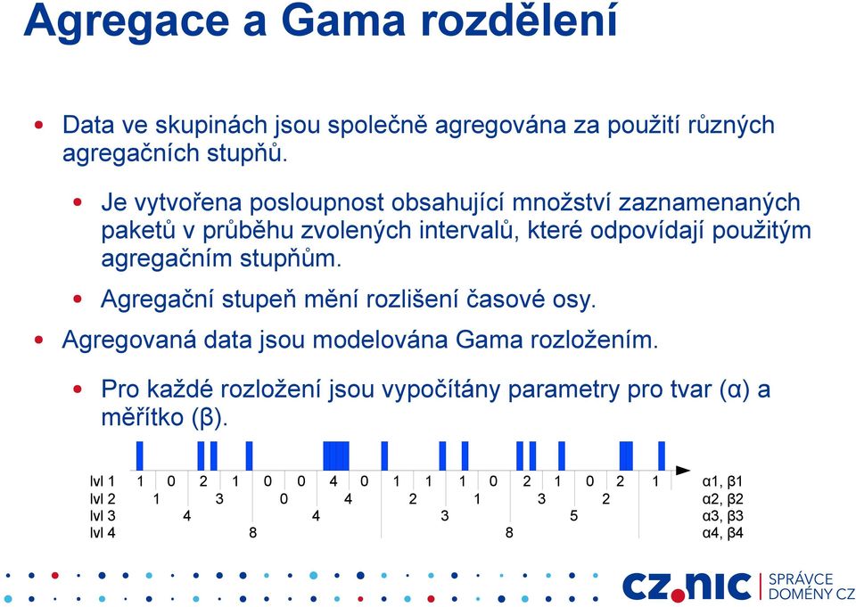 agregačním stupňům. Agregační stupeň mění rozlišení časové osy. Agregovaná data jsou modelována Gama rozložením.