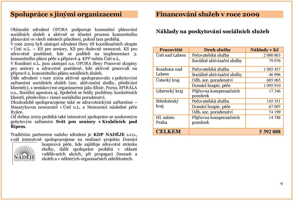 komunitního plánu péče a přípravě 4. KPP města Ústí n.l. V Roudnici n.l. jsou zástupci o.s. OPORA členy Pracovní skupiny pro seniory a zdravotně postižené, kde aktivně pracovali na přípravě 2.