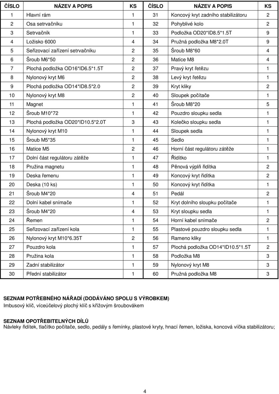 5T 2 37 Pravý kryt řetězu 8 Nylonový kryt M6 2 38 Levý kryt řetězu 9 Plochá podložka OD4*ID8.5*2.