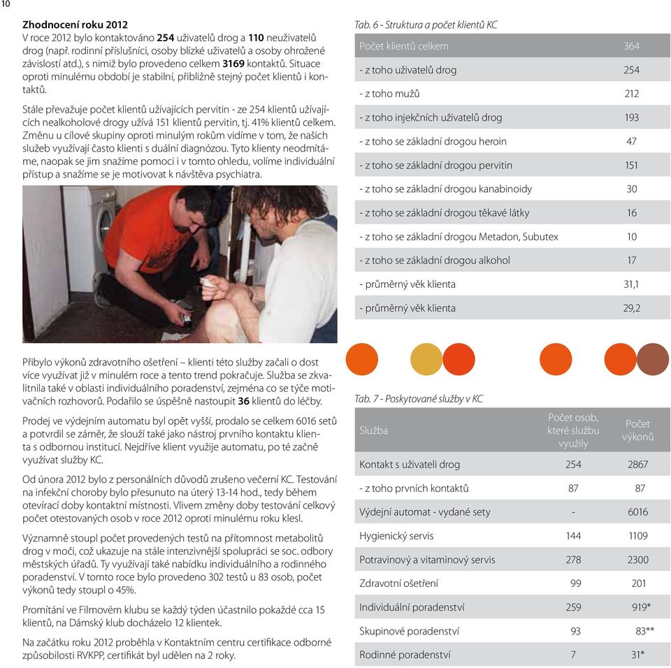 Stále převažuje počet klientů užívajících pervitin - ze 254 klientů užívajících nealkoholové drogy užívá 151 klientů pervitin, tj. 41% klientů celkem.