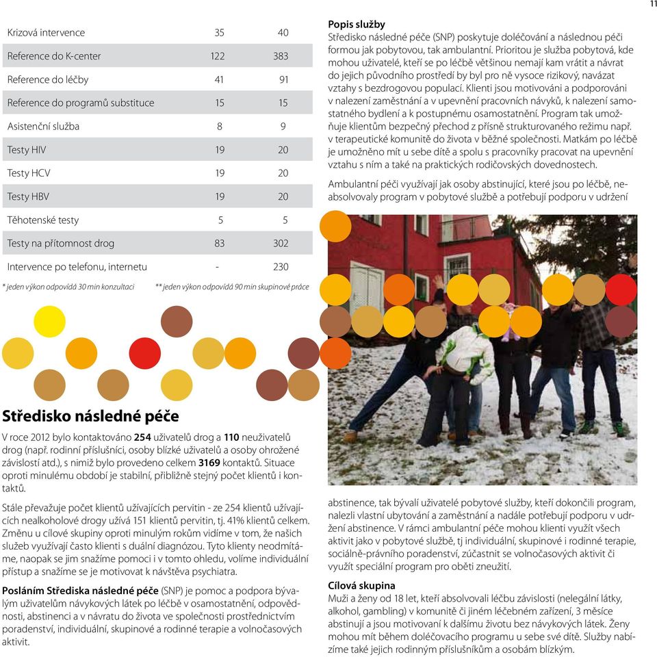 Prioritou je služba pobytová, kde mohou uživatelé, kteří se po léčbě většinou nemají kam vrátit a návrat do jejich původního prostředí by byl pro ně vysoce rizikový, navázat vztahy s bezdrogovou