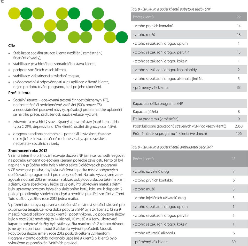 stabilizace psychického a somatického stavu klienta, podpora sociálních vazeb klienta, stabilizace v abstinenci a zvládání relapsu, uvědomování si odpovědnosti a její aplikace v životě klienta, nejen