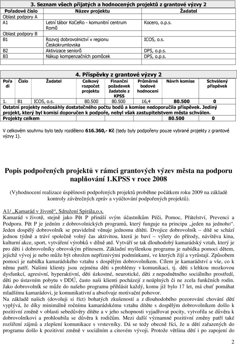 Příspěvky z grantové výzvy 2 Finanční požadavek žadatele z KPSS Průměrné bodové hodnocení Návrh komise Schválený příspěvek 1. B1 ICOS, o.s. 80.500 80.500 16,4 80.