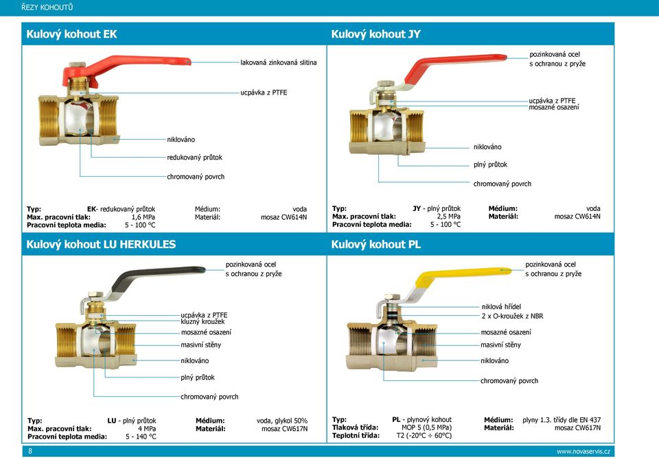 pracovní tlak: 2,5 MPa Pracovní teplota media: 5-100 C Médium: Materiál: voda mosaz CW614N Kulový kohout LU HERKULES Kulový kohout PL pozinkovaná ocel s ochranou z pryže pozinkovaná ocel s ochranou z