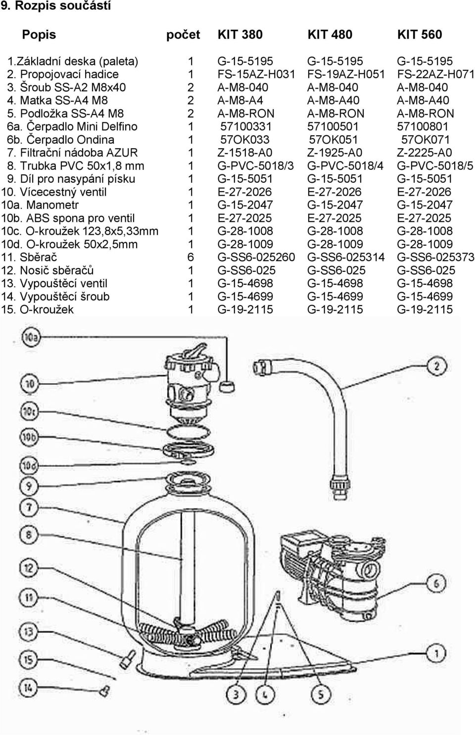 Čerpadlo Mini Delfino 1 57100331 57100501 57100801 6b. Čerpadlo Ondina 1 57OK033 57OK051 57OK071 7. Filtrační nádoba AZUR 1 Z-1518-A0 Z-1925-A0 Z-2225-A0 8.