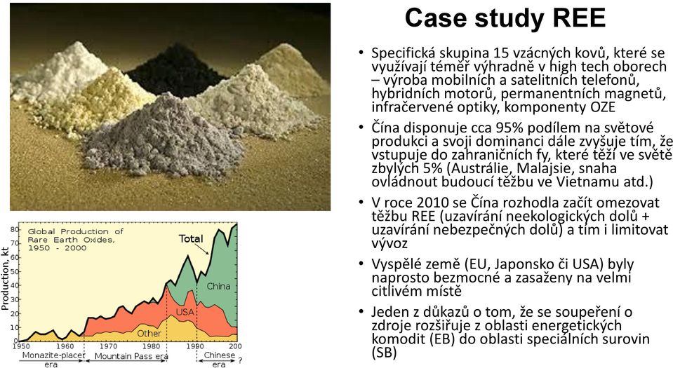 Malajsie, snaha ovládnout budoucí těžbu ve Vietnamu atd.