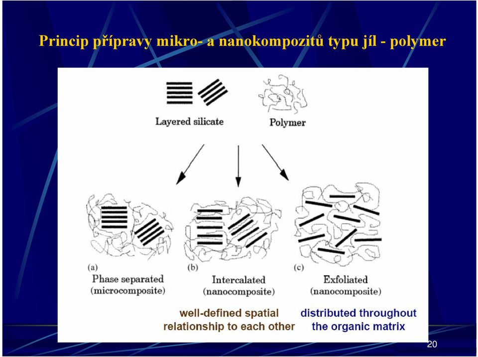 a nanokompozitů