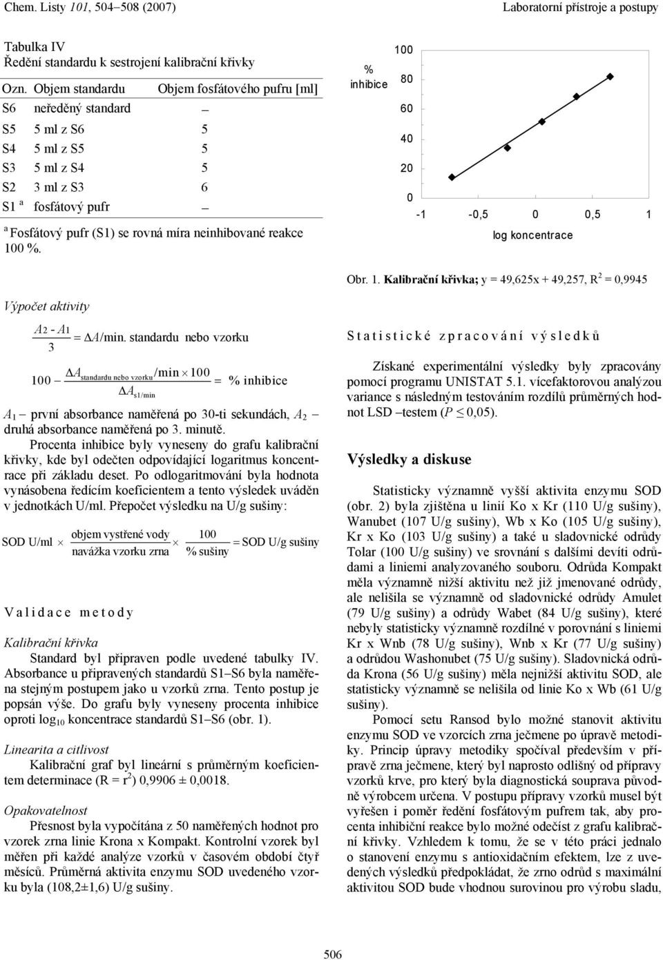 % inhibice 100 80 60 40 20 0-1 -0,5 0 0,5 1 log koncentrce Obr. 1. Klibrční křivk; y = 49,625x + 49,257, R 2 = 0,9945 Výpočet ktivity A2 - A 3 1 A 1 první bsorbnce nměřená po 30-ti sekundách, A 2 druhá bsorbnce nměřená po 3.