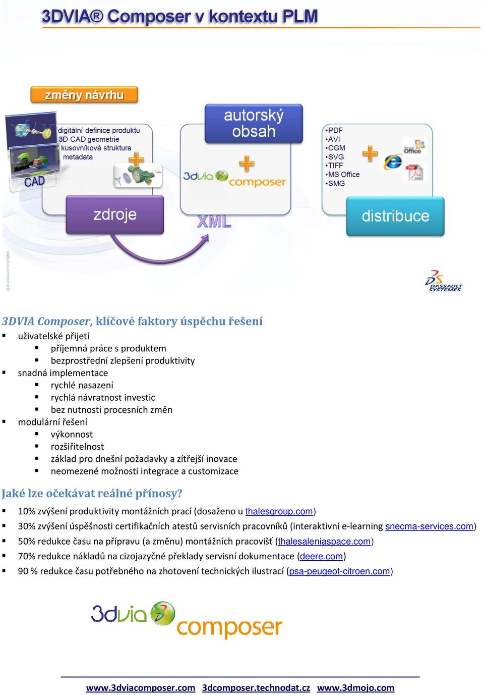 10% zvýšení produktivity montážních prací (dosaženo u thalesgroup.com) 30% zvýšení úspěšnosti certifikačních atestů servisních pracovníků (interaktivní e-learning snecma-services.