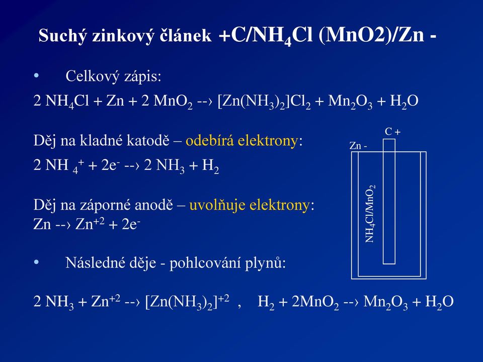 H 2 Děj na záporné anodě uvolňuje elektrony: Zn -- Zn +2 + 2e - Následné děje - pohlcování