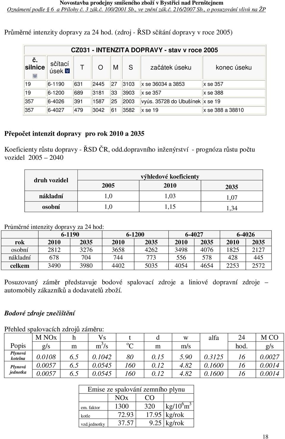 357 6-4026 391 1587 25 2003 vyús. 35728 do Ubušínek x se 19 357 6-4027 479 3042 61 3582 x se 19 x se 388 a 38810 Pepoet intenzit dopravy pro rok 2010 a 2035 Koeficienty rstu dopravy - SD R, odd.