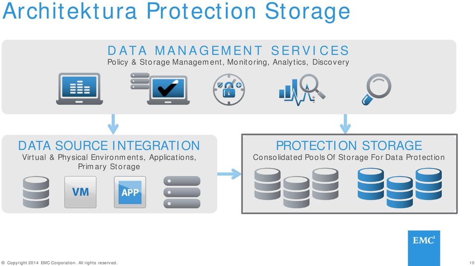 INTEGRATION Virtual & Physical Environments, Applications, Primary