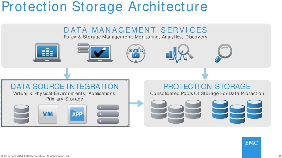 INTEGRATION Virtual & Physical Environments, Applications, Primary