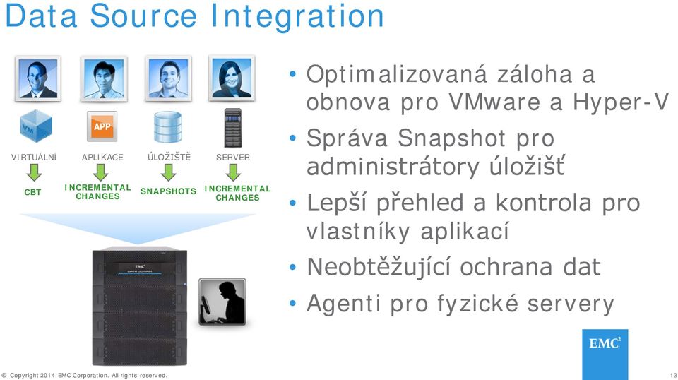 VMware a Hyper-V Správa Snapshot pro administrátory úložišť Lepší přehled a