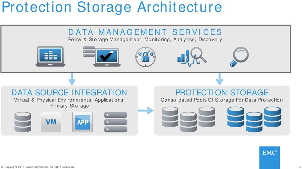 INTEGRATION Virtual & Physical Environments, Applications, Primary