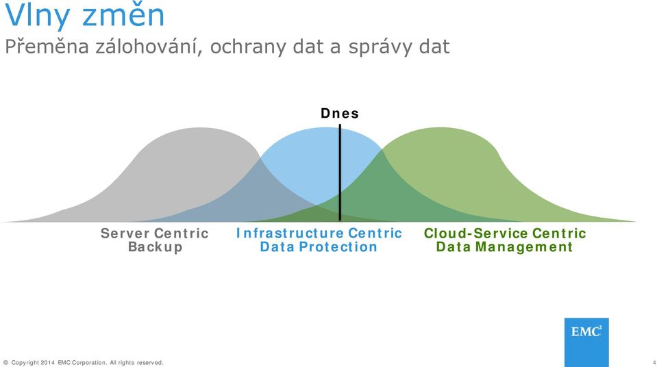 Backup Infrastructure Centric Data