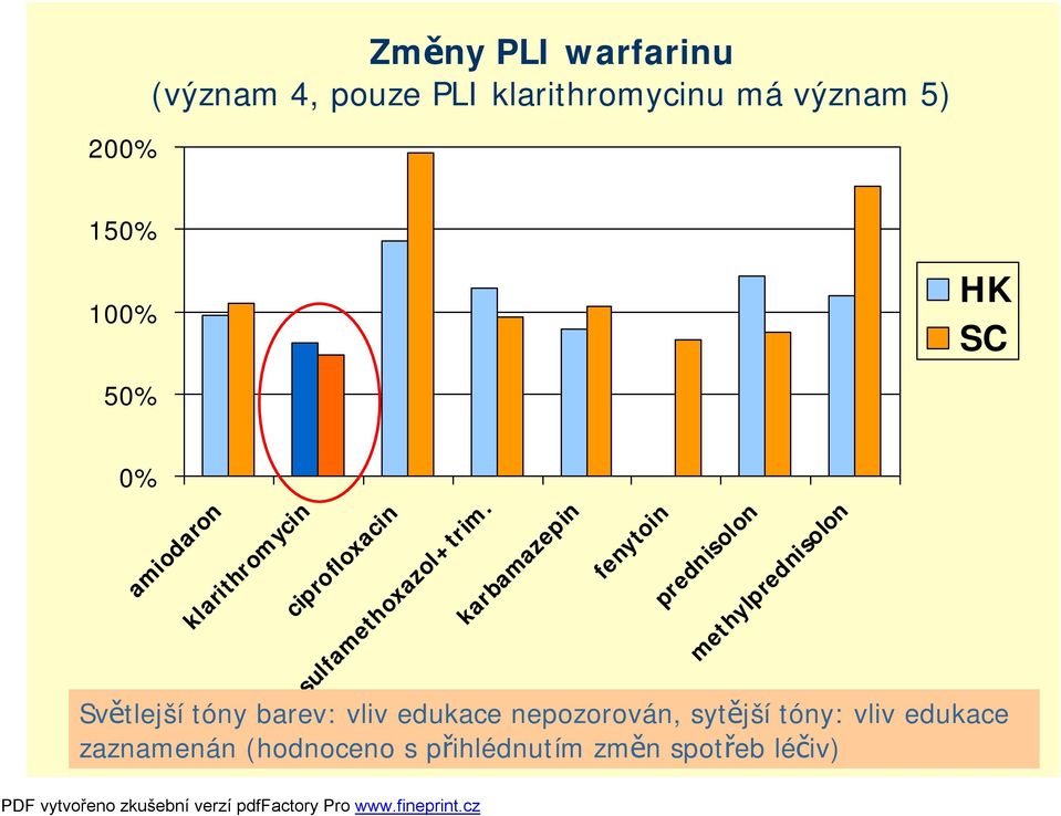 karbamazepin fenytoin prednisolon methylprednisolon Světlejší tóny barev: vliv